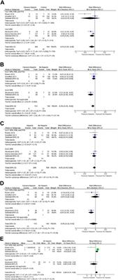 Heparin Thromboprophylaxis in Simultaneous Pancreas-Kidney Transplantation: A Systematic Review and Meta-Analysis of Observational Studies